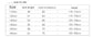 Children Dance Clothing Summer Short-sleeved Girls Dance Skirt Children Exercise Clothing Ballet Dance Dress